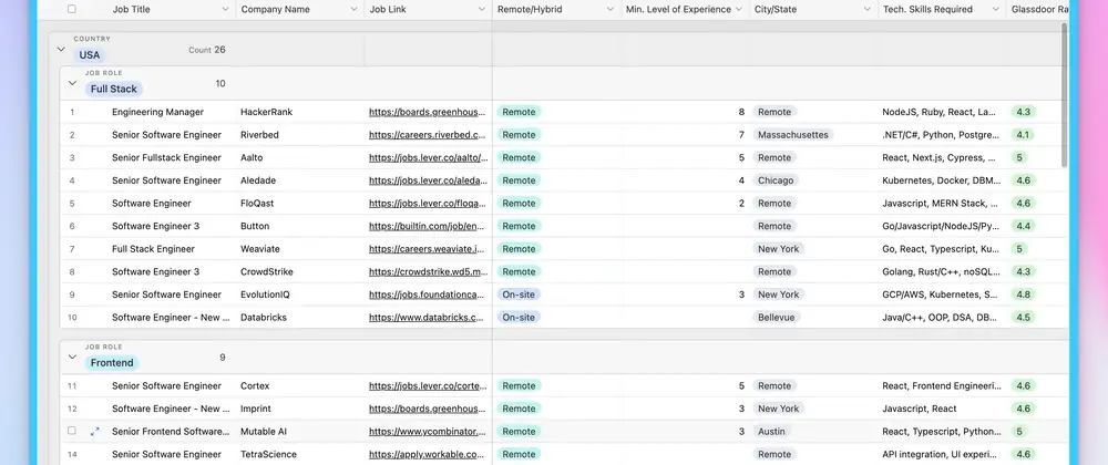 50 High-Quality Developer Jobs at VC-Backed Startups: Your Weekly Roundup [10th Aug, 2023]
